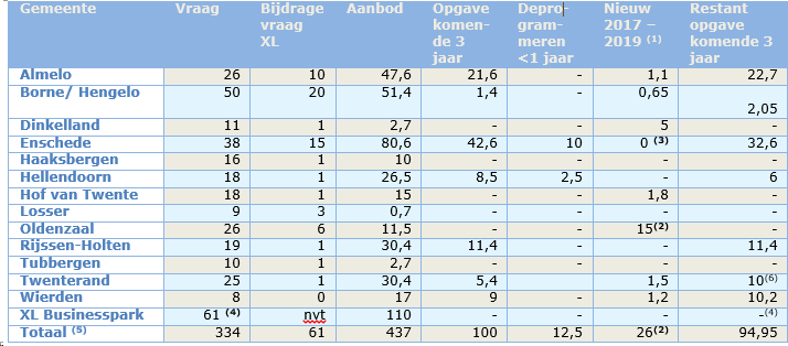 afbeelding "i_NL.IMRO.0141.00048-BP31_0030.png"