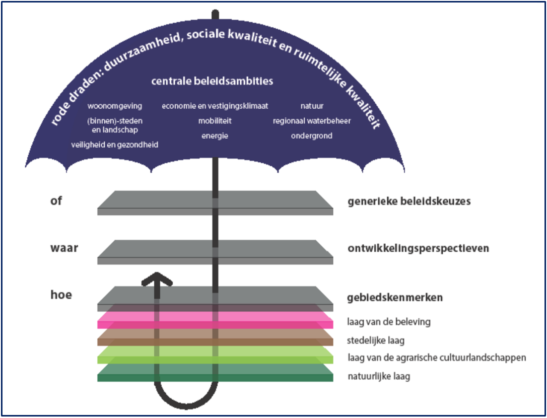 afbeelding "i_NL.IMRO.0141.00060-BP31_0006.png"