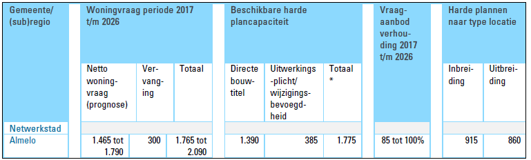 afbeelding "i_NL.IMRO.0141.00062-BP31_0014.png"