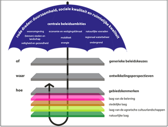 afbeelding "i_NL.IMRO.0141.00063-BP31_0021.png"