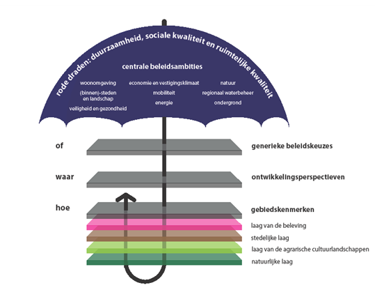 afbeelding "i_NL.IMRO.0141.00074-BP31_0005.png"