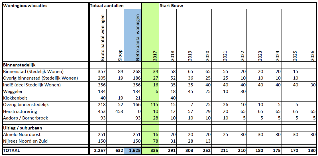 afbeelding "i_NL.IMRO.0141.00074-BP31_0009.png"