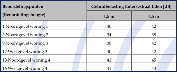 afbeelding "i_NL.IMRO.0141.00082-BP31_0021.png"