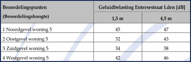 afbeelding "i_NL.IMRO.0141.00082-BP31_0022.png"