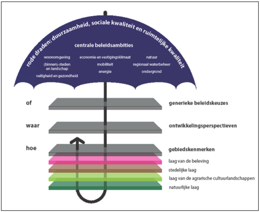 afbeelding "i_NL.IMRO.0141.00084-BP31_0007.png"