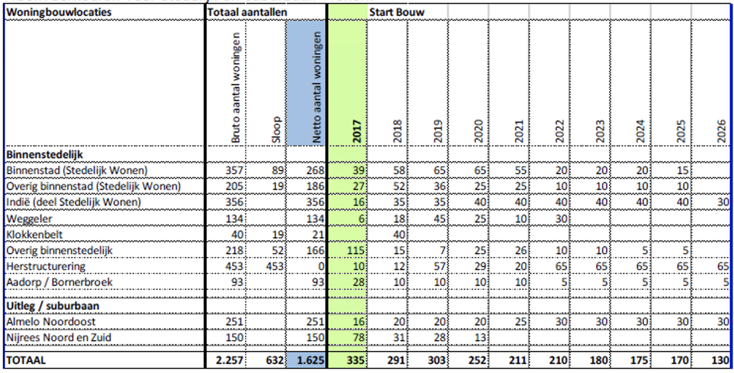 afbeelding "i_NL.IMRO.0141.00104-BP31_0011.png"