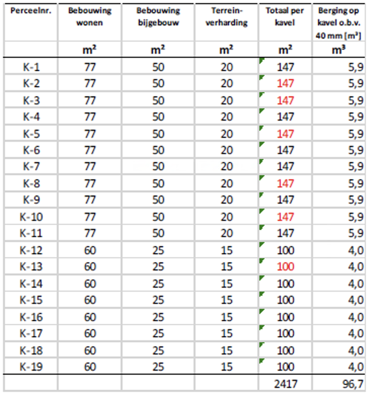 afbeelding "i_NL.IMRO.0141.00104-BP31_0015.png"