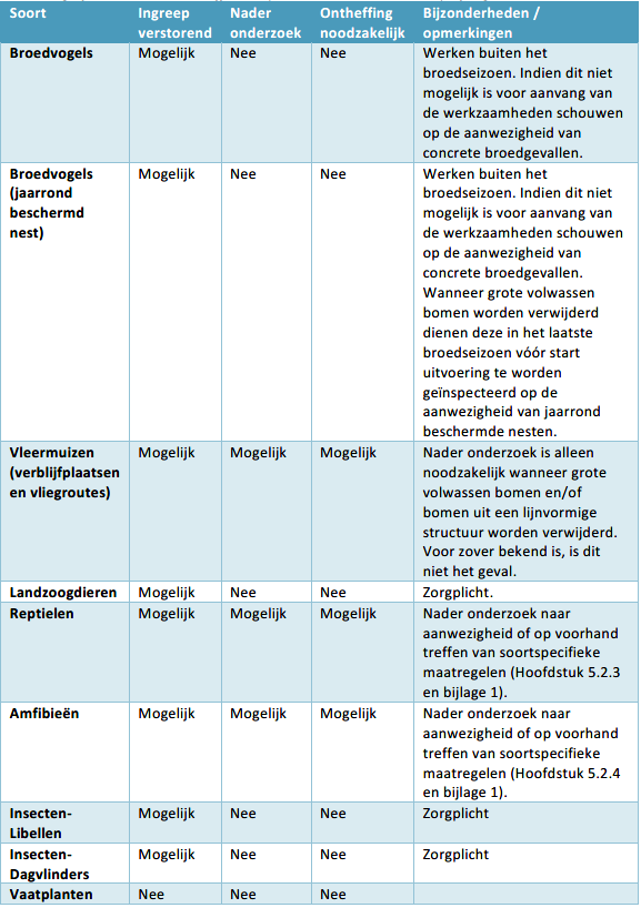 afbeelding "i_NL.IMRO.0141.00119-BP31_0008.png"