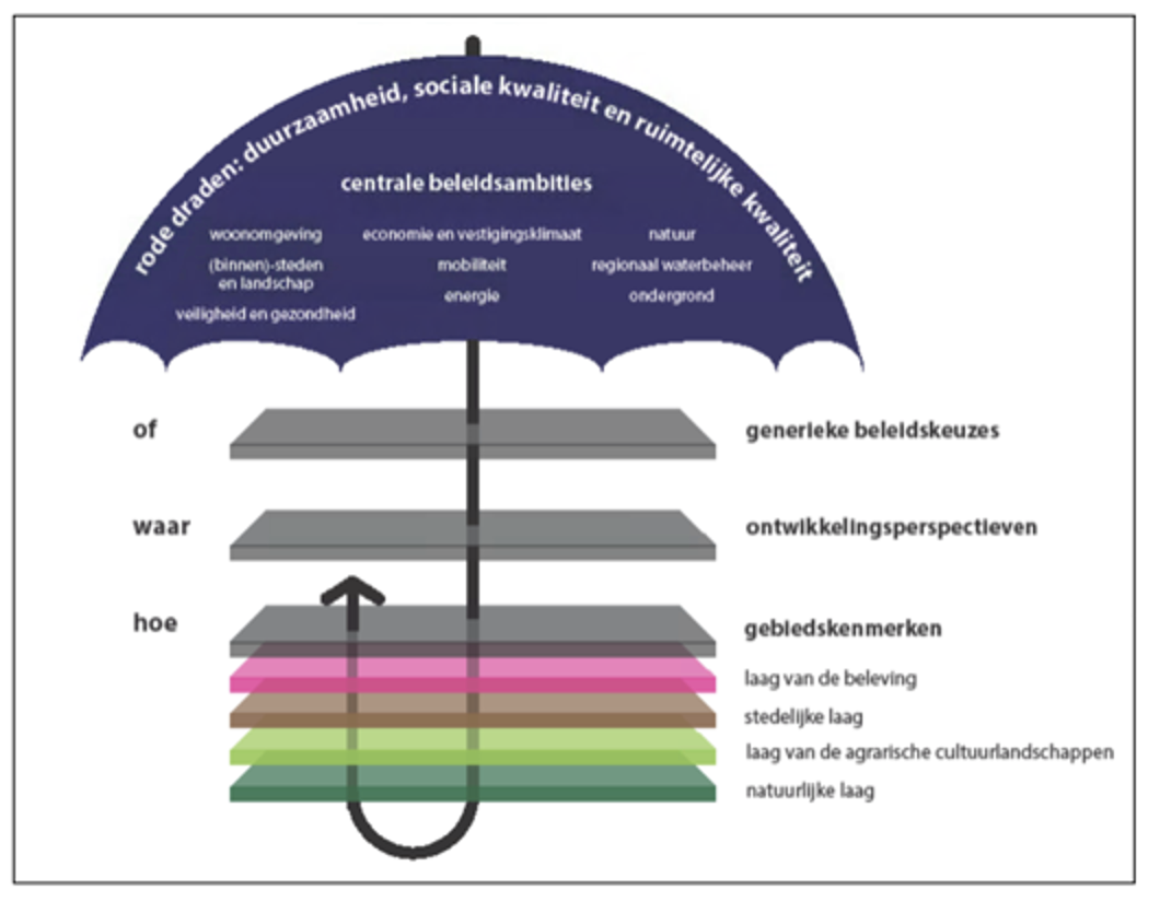 afbeelding "i_NL.IMRO.0141.00133-BP31_0007.png"