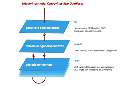 afbeelding "i_NL.IMRO.0141.WP00002-WP31_0008.png"