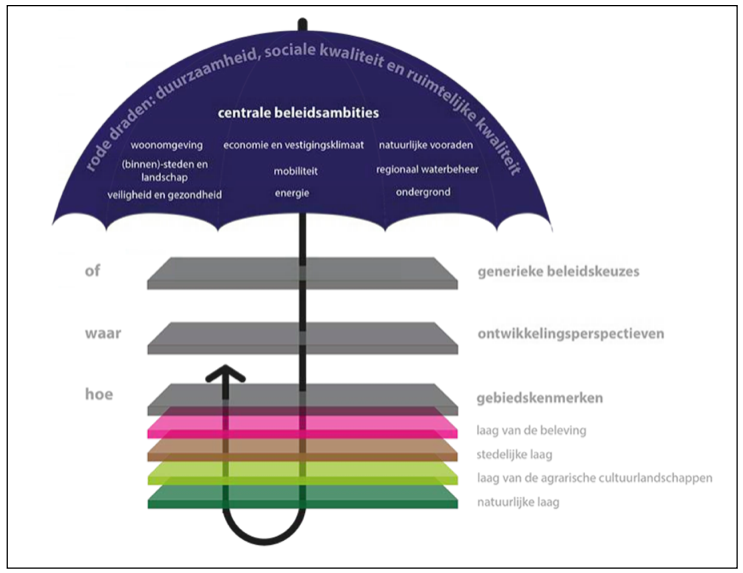 afbeelding "i_NL.IMRO.0147.BpAHB2018hz001-vg01_0007.png"