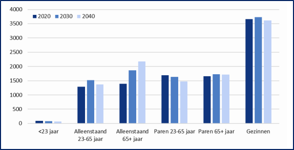 afbeelding "i_NL.IMRO.0147.BpAHB2018hz004-vg01_0014.png"