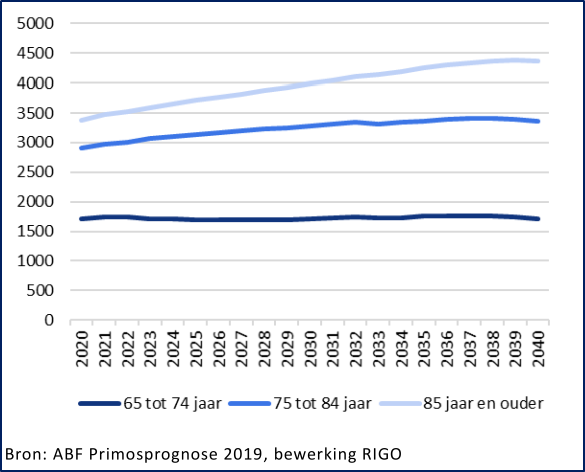 afbeelding "i_NL.IMRO.0147.BpAHB2018hz004-vg01_0017.png"