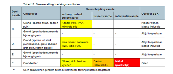 afbeelding "i_NL.IMRO.0147.BpAHBHZhz002-vg01_0020.png"