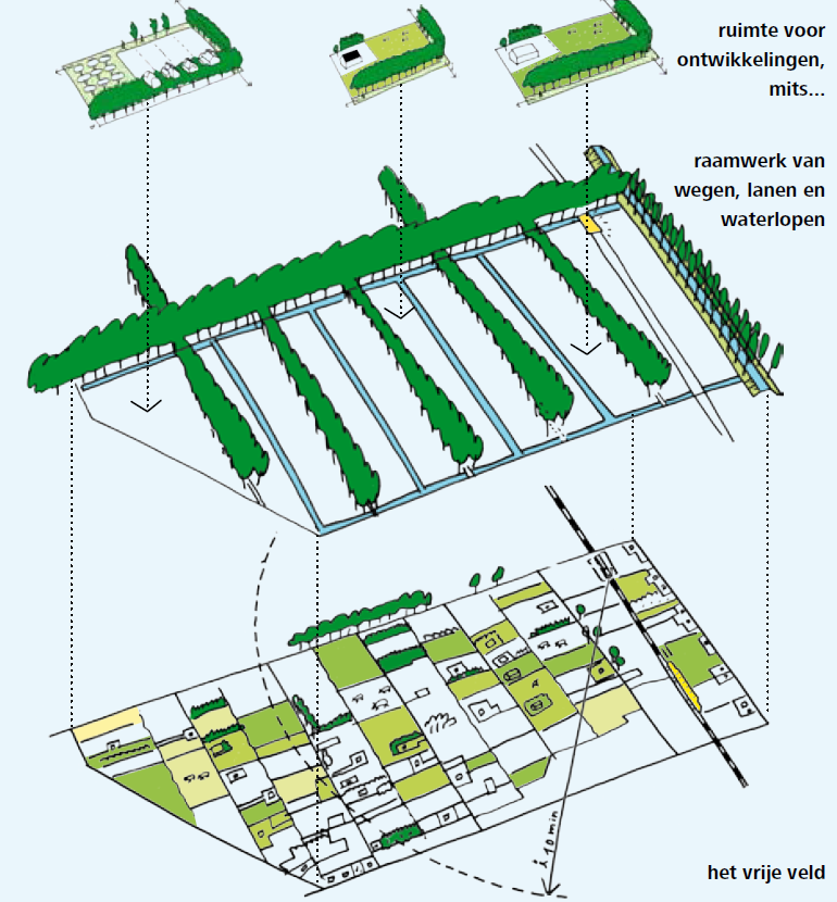 afbeelding "i_NL.IMRO.0147.BpBG2014-vg01_0007.png"