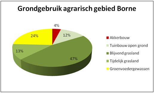 afbeelding "i_NL.IMRO.0147.BpBG2014-vg01_0010.jpg"