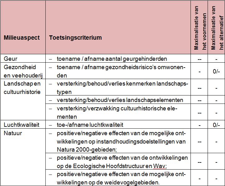 afbeelding "i_NL.IMRO.0147.BpBG2014-vg01_0017.jpg"