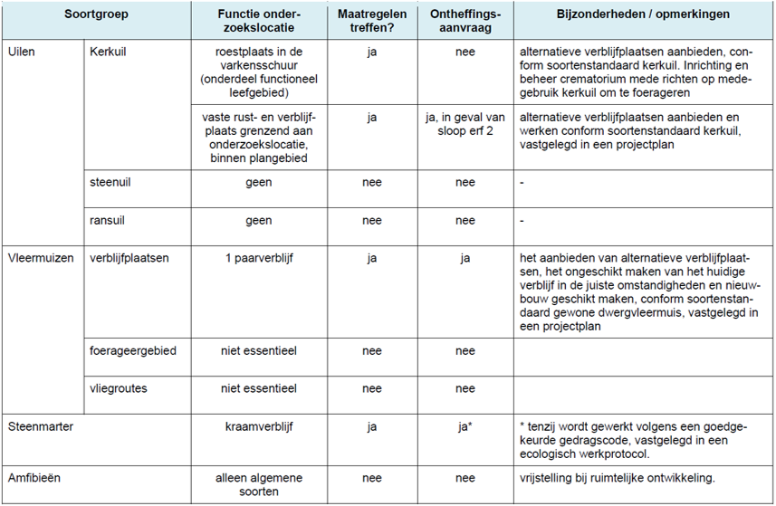 afbeelding "i_NL.IMRO.0147.BpBG2014hz001-ow01_0027.png"