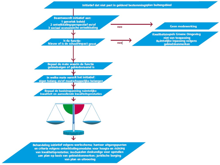 afbeelding "i_NL.IMRO.0147.BpBG2014hz001-vo01_0014.png"