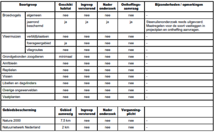 afbeelding "i_NL.IMRO.0147.BpHRL2017-vg01_0014.png"