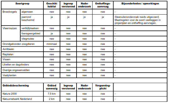 afbeelding "i_NL.IMRO.0147.BpHZ2015-vo01_0014.png"