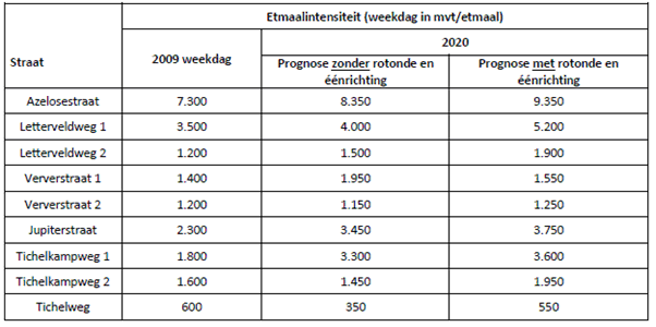 afbeelding "i_NL.IMRO.0147.BpVBWNhz001-oh01_0004.png"