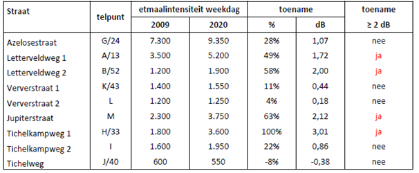 afbeelding "i_NL.IMRO.0147.BpVBWNhz001-oh01_0005.png"