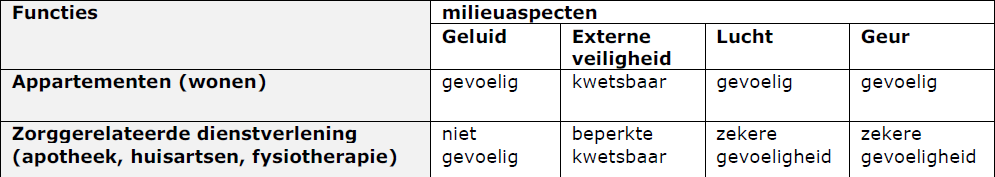 afbeelding "i_NL.IMRO.0147.BpWNhz001-ow03_0008.png"