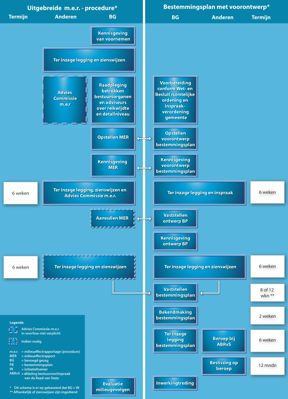 afbeelding "i_NL.IMRO.0147.BpZR001-vg01_0002.png"