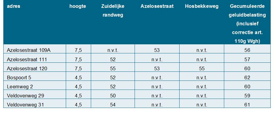 afbeelding "i_NL.IMRO.0147.BpZR001-vg01_0036.jpg"