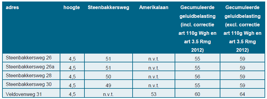 afbeelding "i_NL.IMRO.0147.BpZR001-vg01_0039.png"