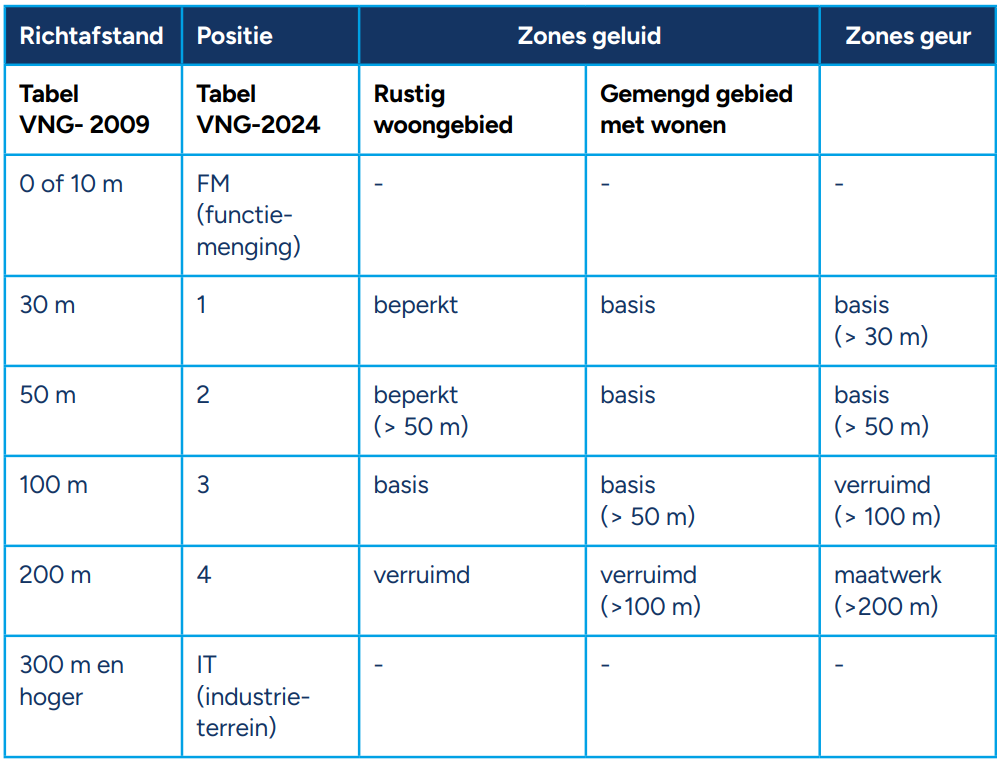 afbeelding "i_NL.IMRO.0147.TAM22DRETRAITE-vg01_0010.png"