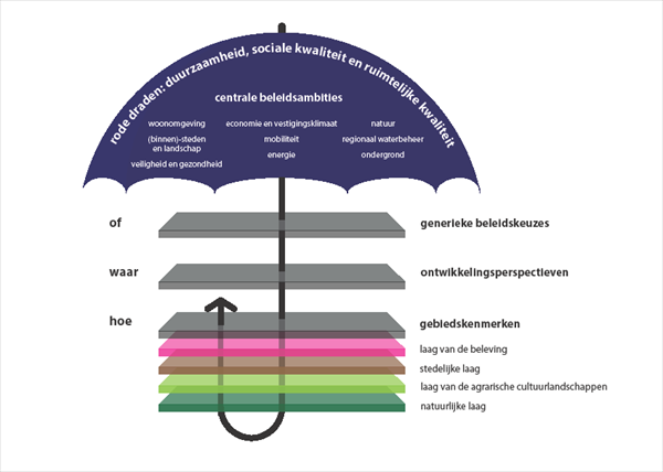 afbeelding "i_NL.IMRO.0148.1eVerzamelplanKN-vs01_0001.png"