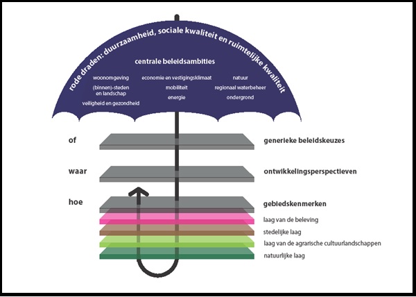 afbeelding "i_NL.IMRO.0148.BgemDalfswz3-vs01_0005.jpg"