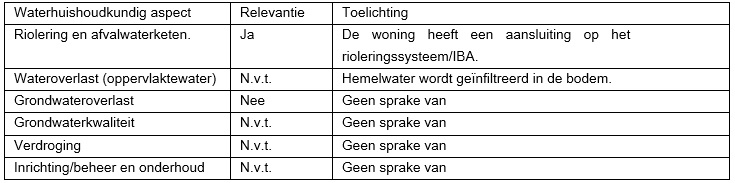 afbeelding "i_NL.IMRO.0148.BgemDalfswz3-vs01_0015.jpg"