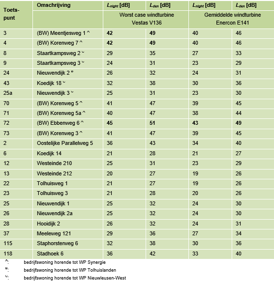 afbeelding "i_NL.IMRO.0148.BgemDlfshz10-vs01_0030.png"