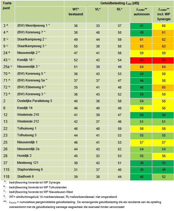 afbeelding "i_NL.IMRO.0148.BgemDlfshz10-vs01_0032.png"