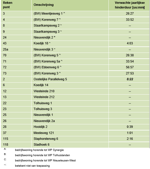 afbeelding "i_NL.IMRO.0148.BgemDlfshz10-vs01_0035.png"