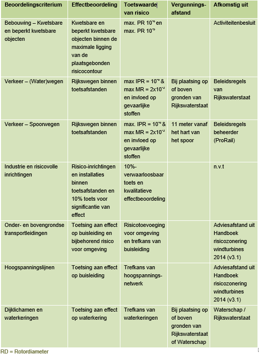 afbeelding "i_NL.IMRO.0148.BgemDlfshz10-vs01_0037.png"