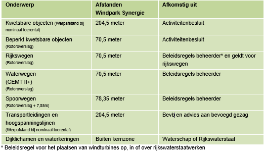 afbeelding "i_NL.IMRO.0148.BgemDlfshz10-vs01_0038.png"