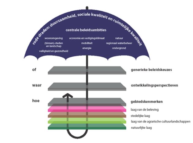 afbeelding "i_NL.IMRO.0148.BgemDlfshz13-vs01_0009.jpg"