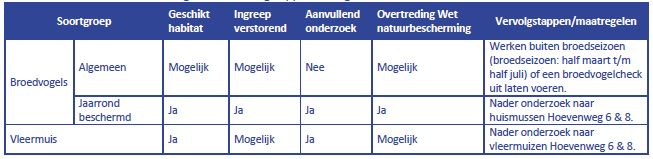 afbeelding "i_NL.IMRO.0148.BgemDlfshz17-vs01_0014.png"