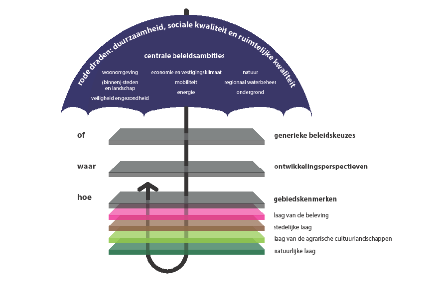 afbeelding "i_NL.IMRO.0148.BgemDlfshz18-vs01_0006.png"