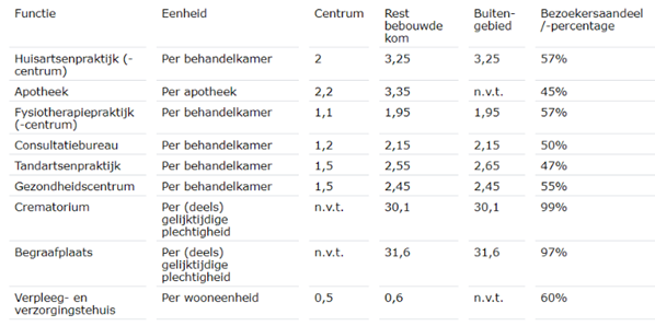 afbeelding "i_NL.IMRO.0148.BgemDlfshz18-vs01_0016.png"
