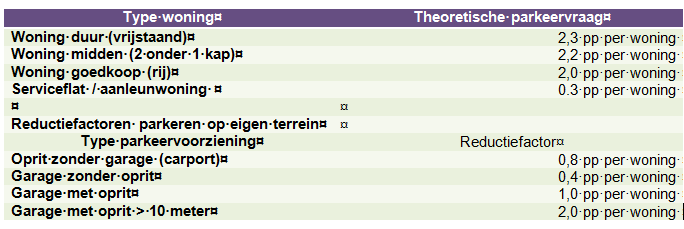 afbeelding "i_NL.IMRO.0148.DKernen2016hz1-vs01_0012.png"