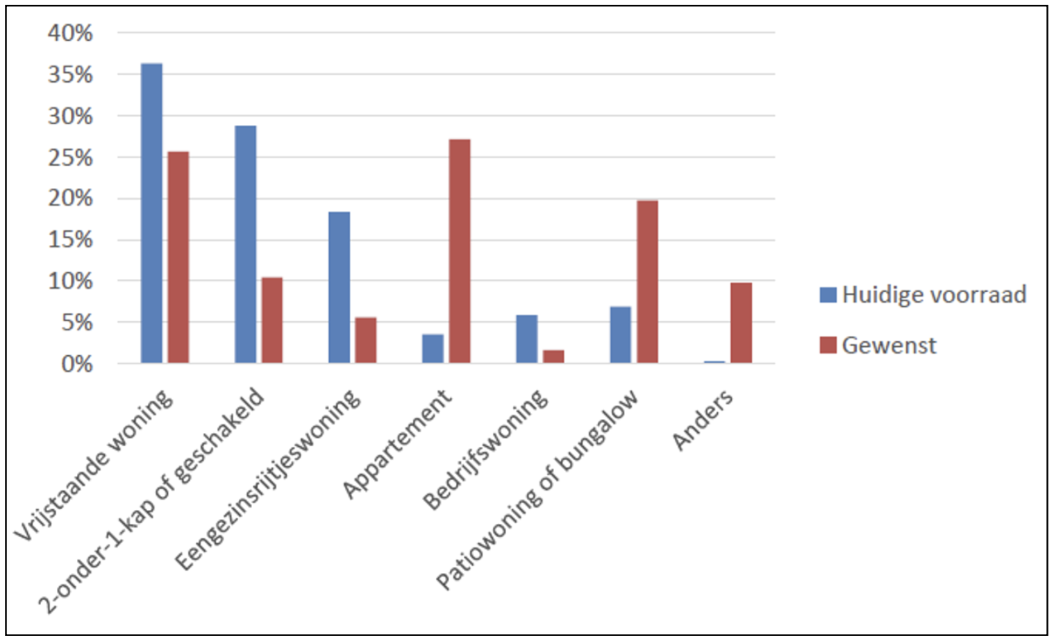 afbeelding "i_NL.IMRO.0148.DKernen2016hz16-vs01_0008.png"