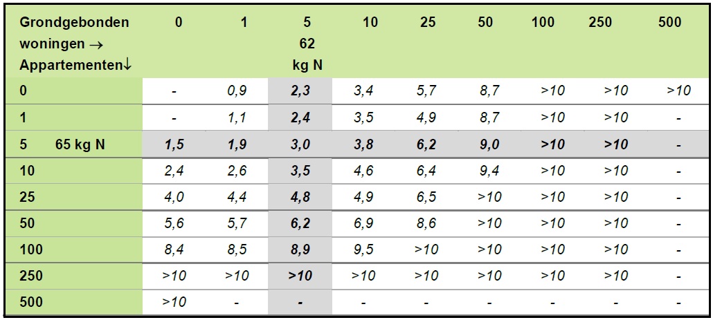 afbeelding "i_NL.IMRO.0148.DKernen2016hz9-vs01_0015.jpg"