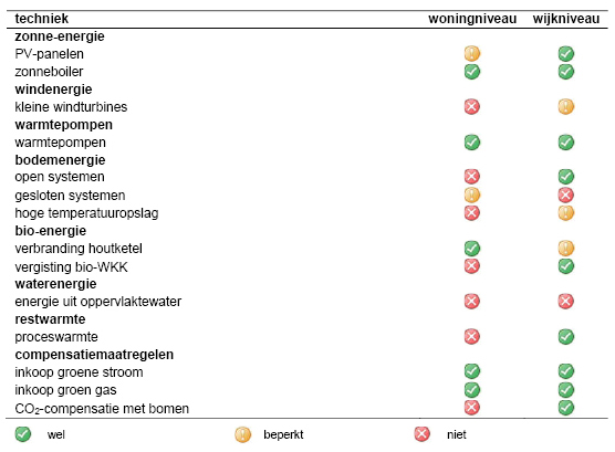 afbeelding "i_NL.IMRO.0148.Doosterdalfsen-vs01_0012.jpg"