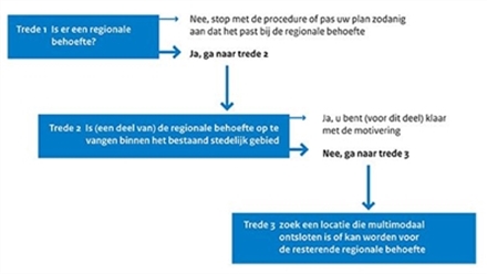 afbeelding "i_NL.IMRO.0148.Doosterdalfsen-vs01_0013.jpg"