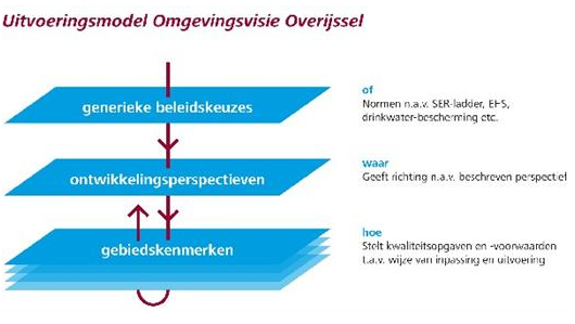 afbeelding "i_NL.IMRO.0148.Kernen2016-vs01_0002.png"